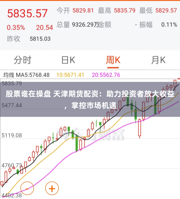 股票谁在操盘 天津期货配资：助力投资者放大收益，掌控市场机遇