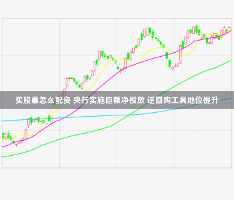买股票怎么配资 央行实施巨额净投放 逆回购工具地位提升