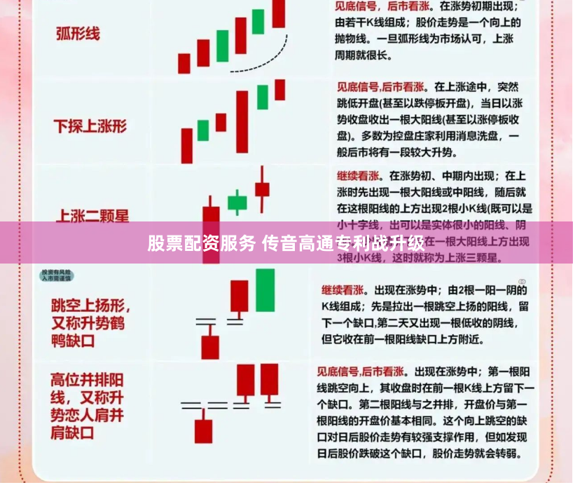 股票配资服务 传音高通专利战升级