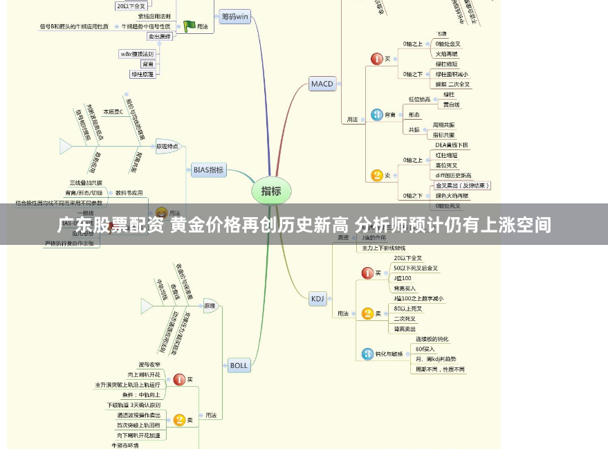 广东股票配资 黄金价格再创历史新高 分析师预计仍有上涨空间