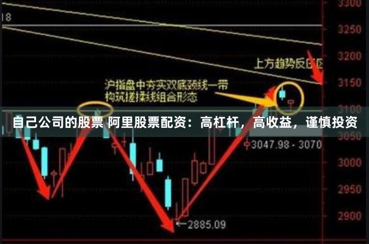自己公司的股票 阿里股票配资：高杠杆，高收益，谨慎投资
