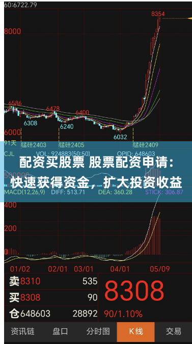 配资买股票 股票配资申请：快速获得资金，扩大投资收益
