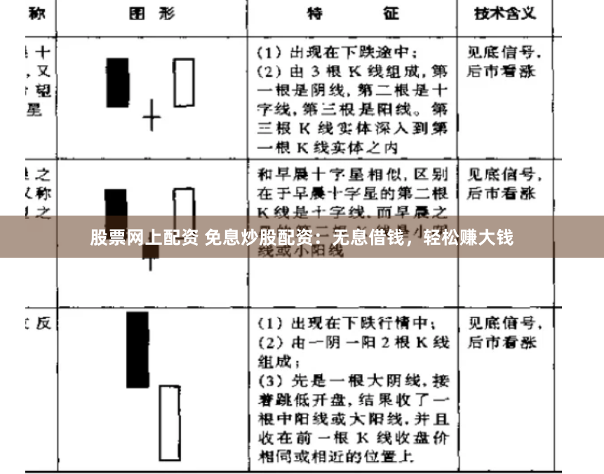 股票网上配资 免息炒股配资：无息借钱，轻松赚大钱