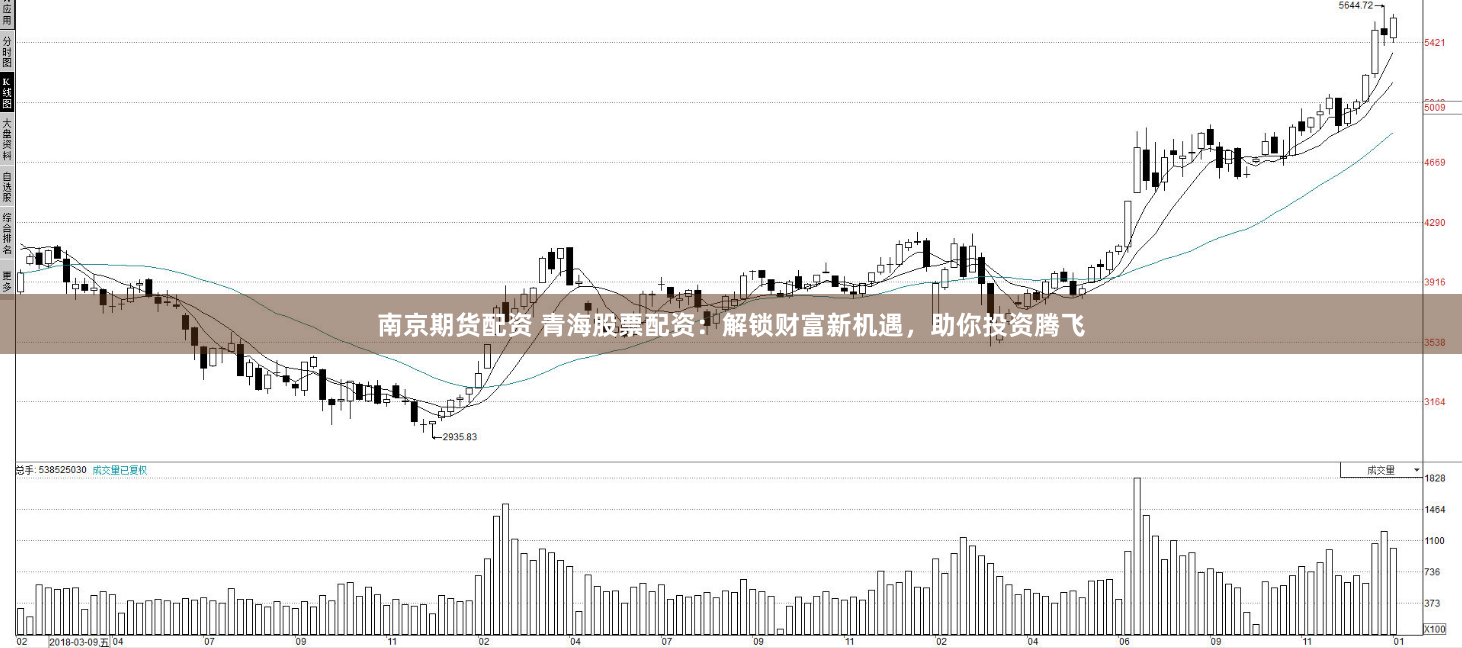 南京期货配资 青海股票配资：解锁财富新机遇，助你投资腾飞