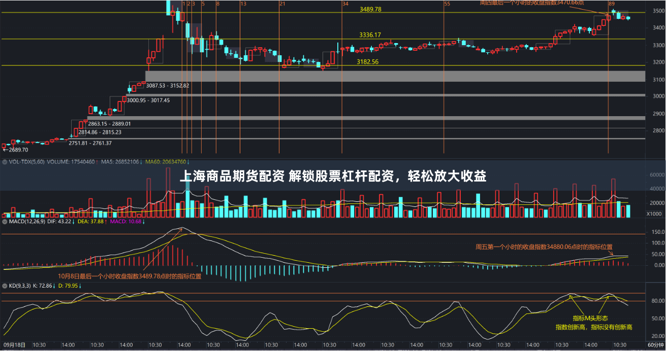 上海商品期货配资 解锁股票杠杆配资，轻松放大收益