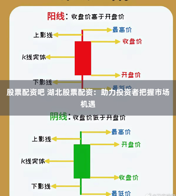 股票配资吧 湖北股票配资：助力投资者把握市场机遇