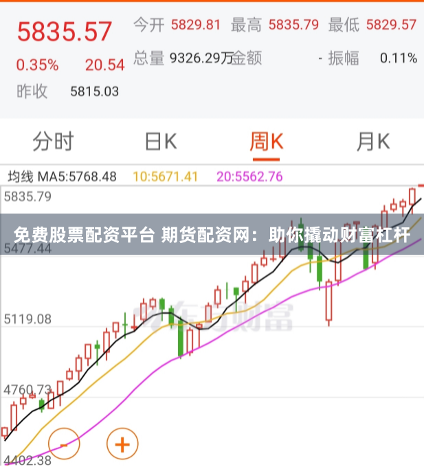 免费股票配资平台 期货配资网:助你撬动财富杠杆