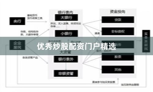 优秀炒股配资门户精选
