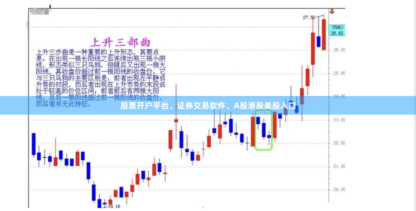 股票开户平台、证券交易软件、A股港股美股入口