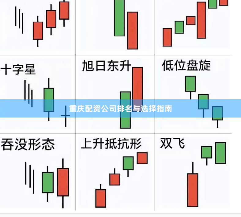 重庆配资公司排名与选择指南