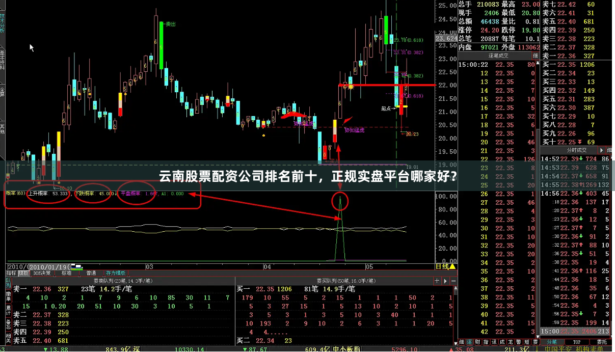 云南股票配资公司排名前十，正规实盘平台哪家好？