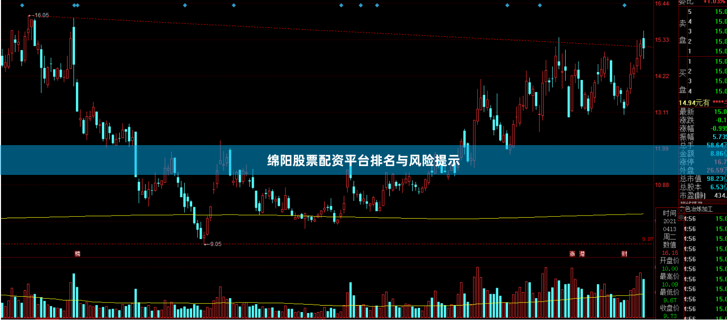 绵阳股票配资平台排名与风险提示